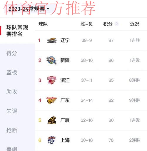 体育-CBA-推荐流 体育-CBA-推荐流