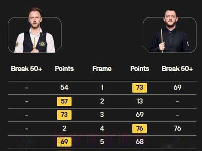 斯诺克大师赛1/4决赛:特鲁姆普VS马克·艾伦 斯诺克大师赛1/4决赛:特鲁姆普VS马克·艾伦